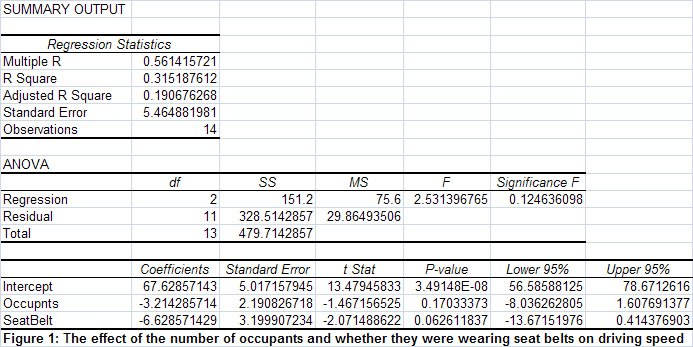 multiple regression excel data analysis