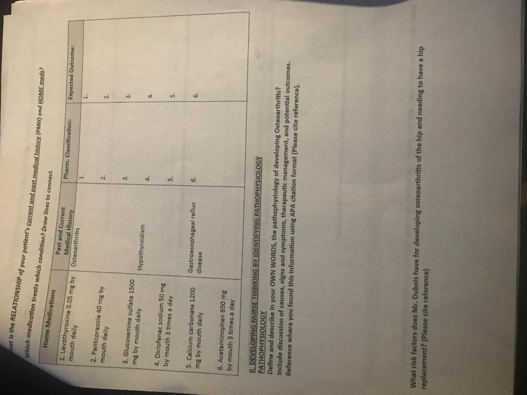 hat is the RELATIONSHIP of your patients current and past medical history (PMH) and HOME meds? Home Medications Which medica