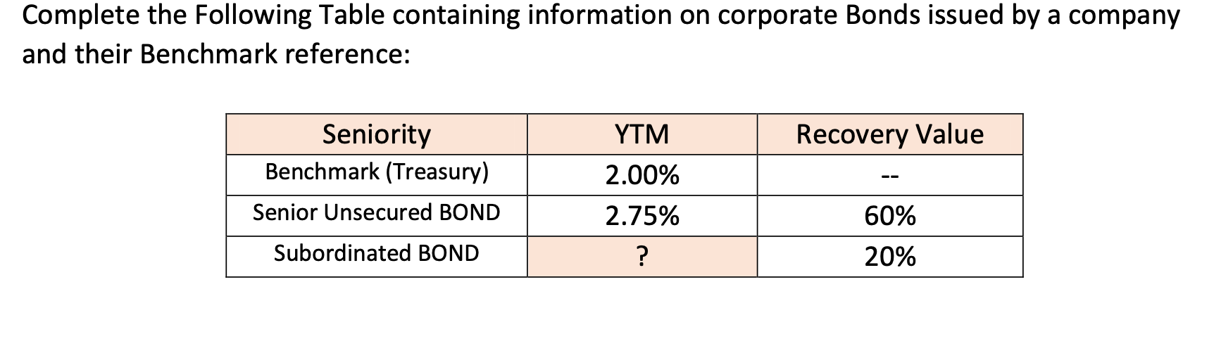 Complete the Following Table containing information | Chegg.com