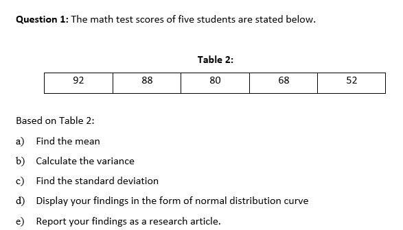 Solved Question 1: The math test scores of five students are | Chegg.com