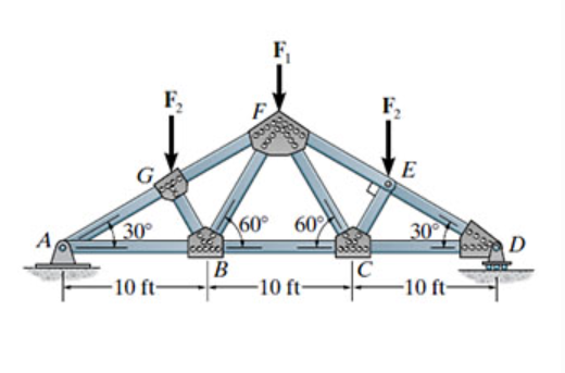 Solved Consider The Fink Truss Shown In (Figure 1). Suppose | Chegg.com