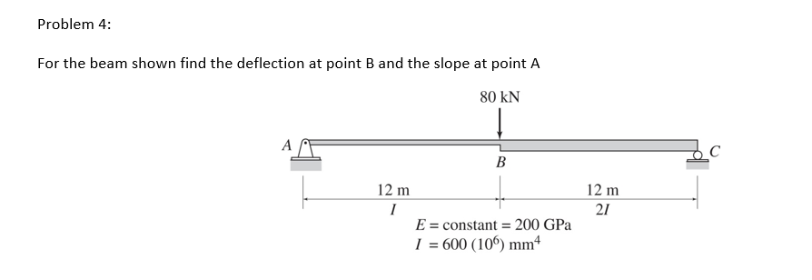 Solved Problem 4: For the beam shown find the deflection at | Chegg.com