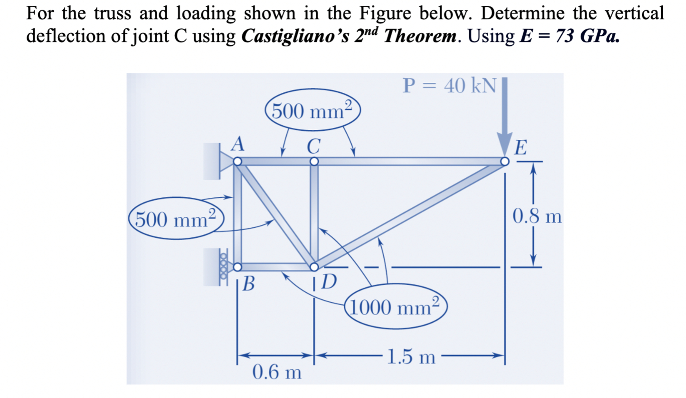 Solved For the truss and loading shown in the Figure below. | Chegg.com