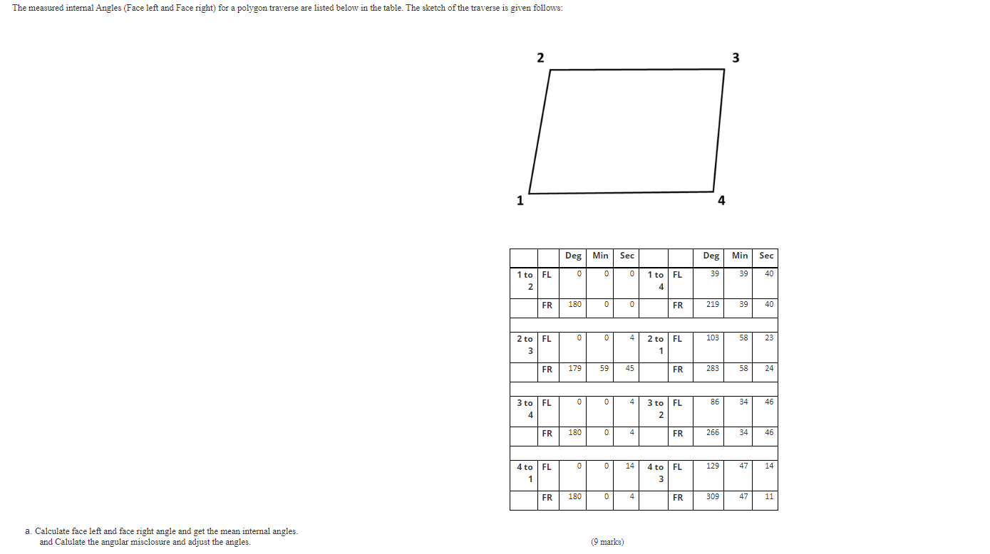 Solved The measured internal Angles (Face left and Face | Chegg.com