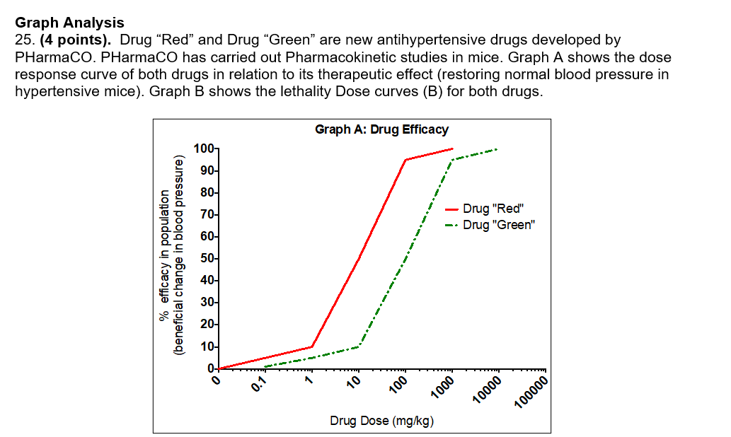 Pharmacokinetics of the most commonly used antihypertensive drugs