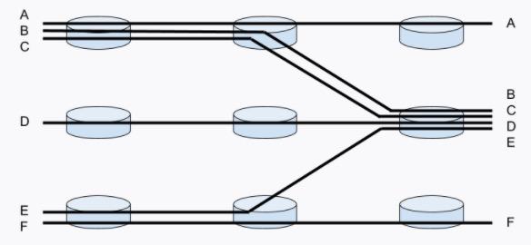 Bandwidth Allocation What is the max-min fair allocation of the following network? Assume each link...