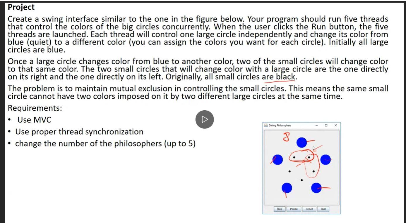 Solved Project Create a swing interface similar to the one | Chegg.com