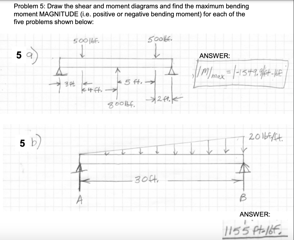 Solved Problem 5: Draw The Shear And Moment Diagrams And | Chegg.com