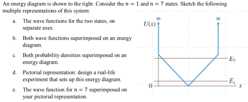 Solved a. An energy diagram is shown to the right. Consider | Chegg.com