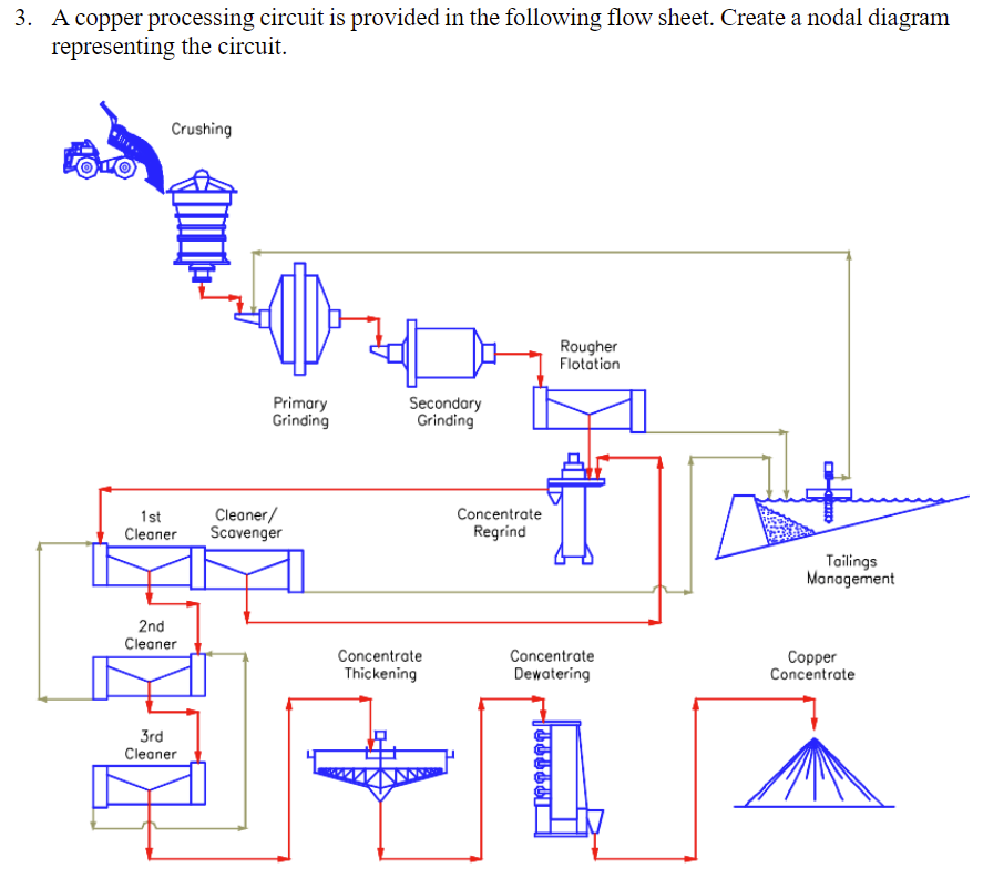 Solved A copper processing circuit is provided in the | Chegg.com