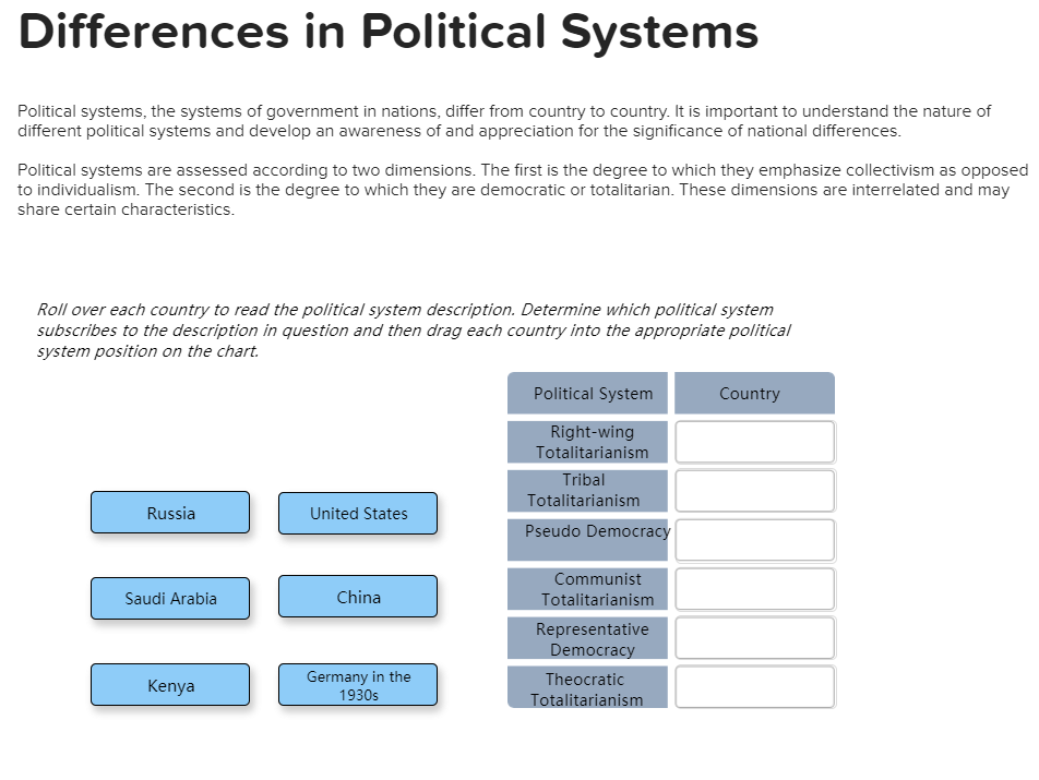 solved-differences-in-political-systems-political-systems-chegg