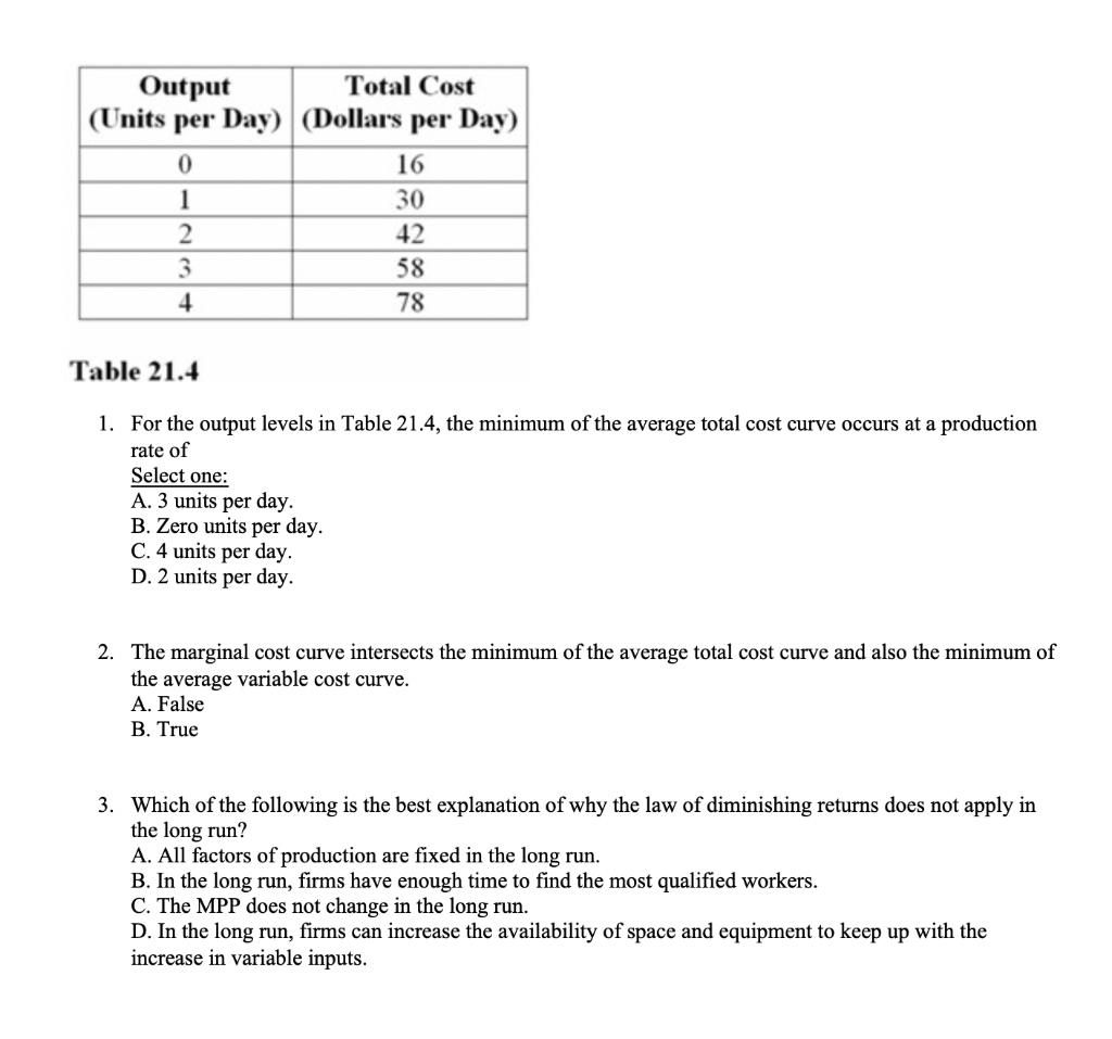 Solved Output Total Cost (Units per Day) (Dollars per Day) 0