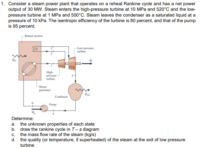 solved-consider-a-steam-power-plant-that-operates-on-a-chegg