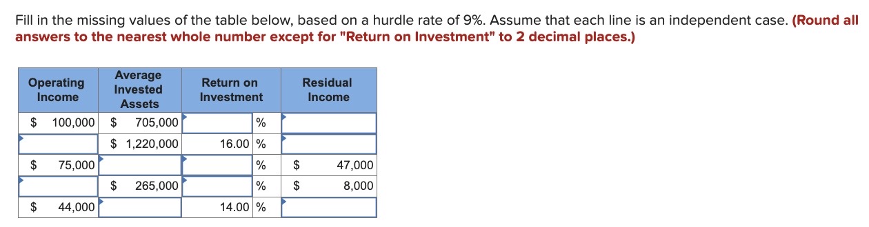 Solved Fill in the missing values of the table below, based | Chegg.com