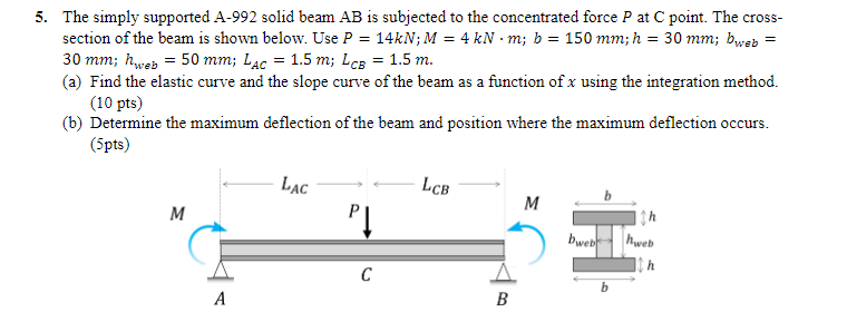 Solved The simply supported A-992 solid beam AB is subjected | Chegg.com