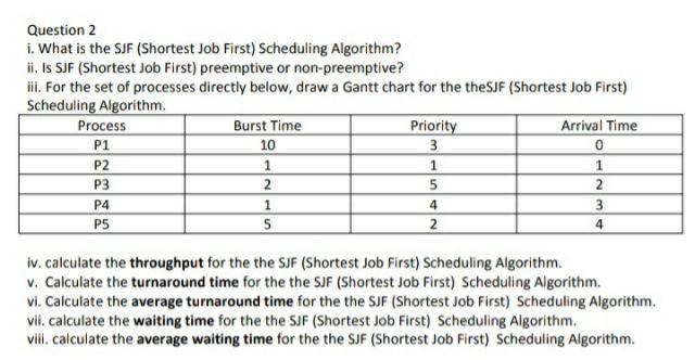 Solved Question 2 I. What Is The SJF (Shortest Job First) | Chegg.com