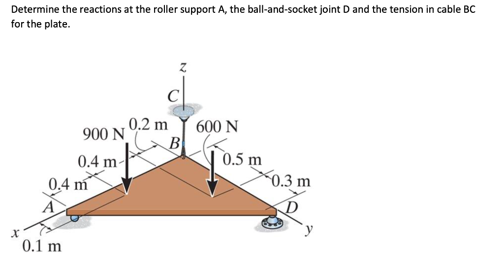 Solved Determine the reactions at the roller support A, the | Chegg.com