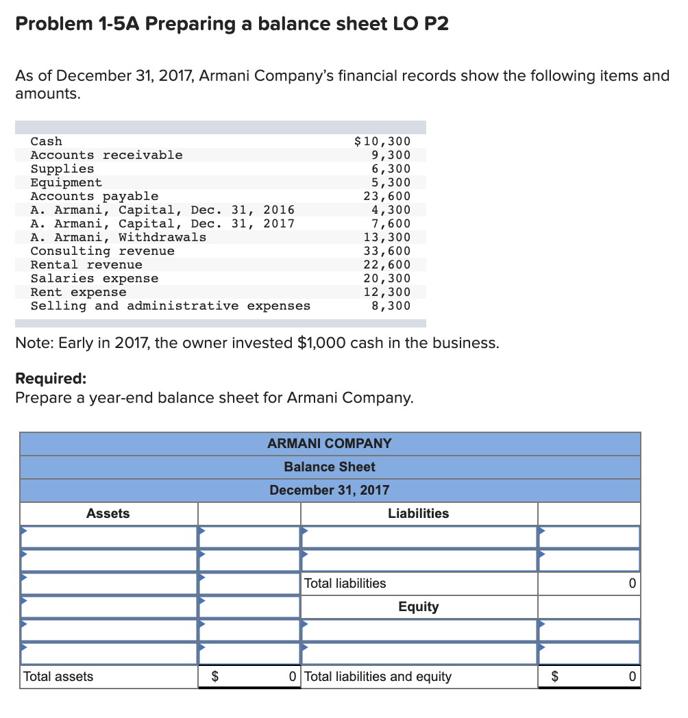 Solved Problem 1 5A Preparing a balance sheet LO P2 As of Chegg