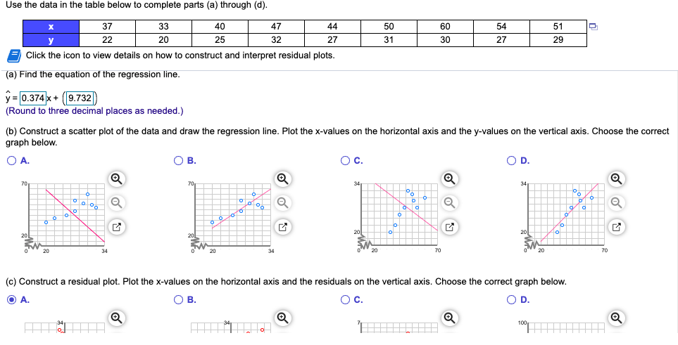 Solved Use the data in the table below to complete parts (a) | Chegg.com
