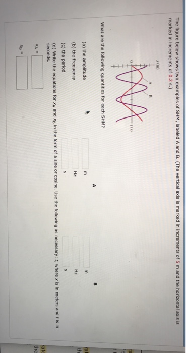 Solved The figure below shows two examples of SHM, labeled A | Chegg.com