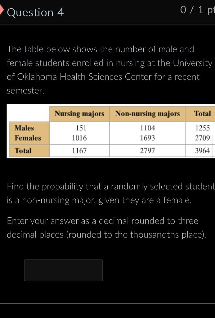Solved The Table Below Shows The Number Of Male And Female Chegg Com
