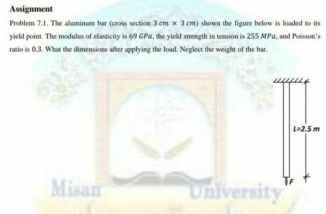 Solved Assignment Problem 7.1. The aluminum bar (cross