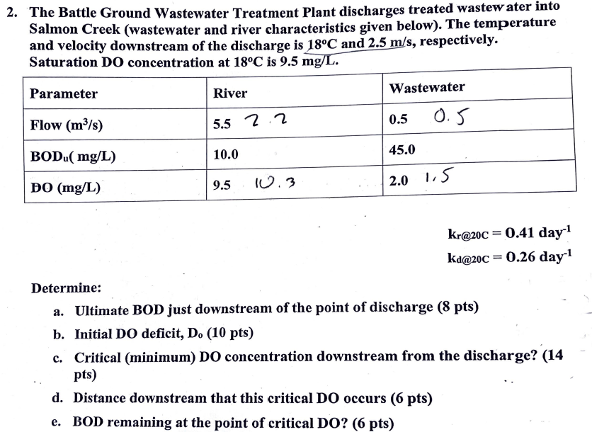 Solved The Battle Ground Wastewater Treatment Plant