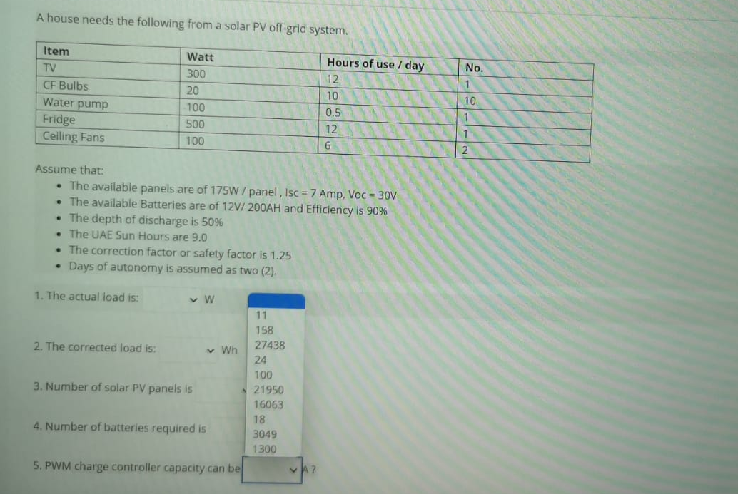 Solved A house needs the following from a solar PV off-grid | Chegg.com