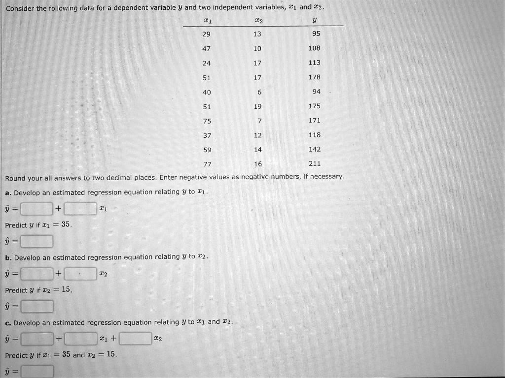 Solved consider the following data for a dependent variable chegg