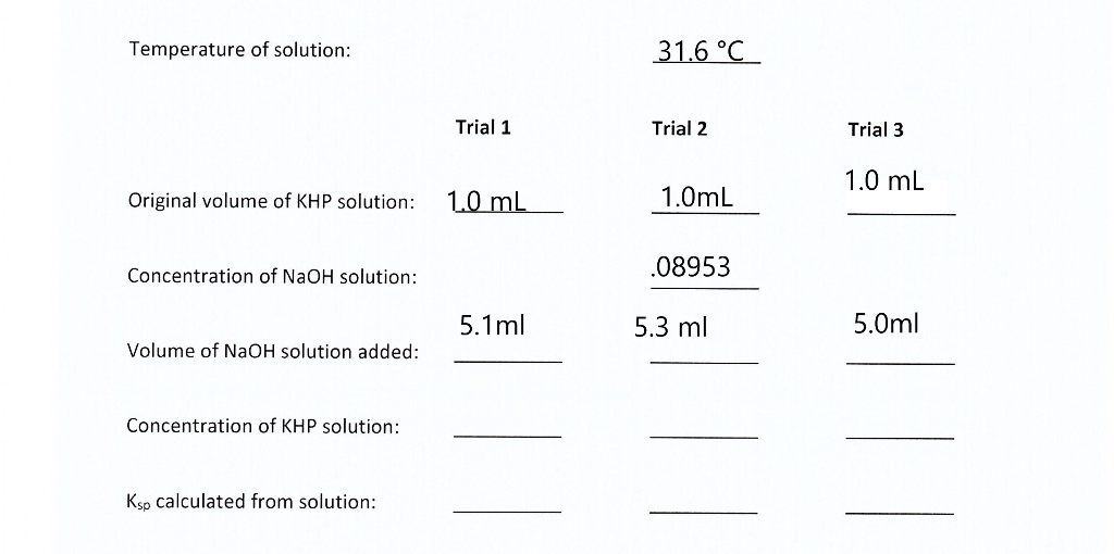 Solved What Is Concentration Khp And Ksp Calculated From