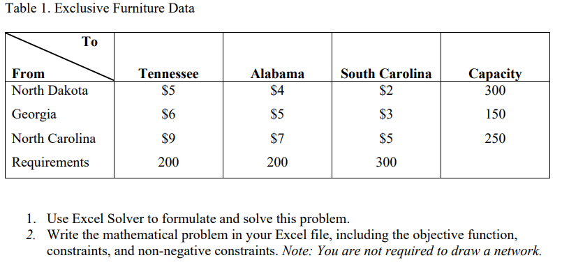 Table 1. Exclusive Furniture Data 1. Use Excel Solver | Chegg.com