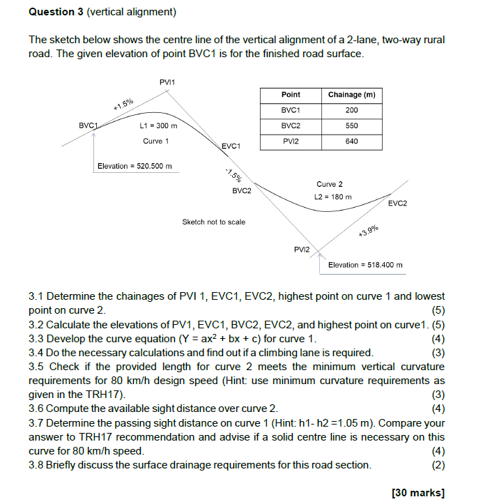 The sketch below shows the centre line of the vertical alignment of a 2-lane, two-way rural road. The given elevation of poin