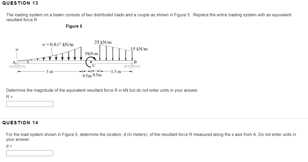 Solved QUESTION 13 The loading system on a beam consists of | Chegg.com