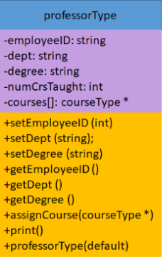 Solved C++ language. Create a menu driven program for | Chegg.com
