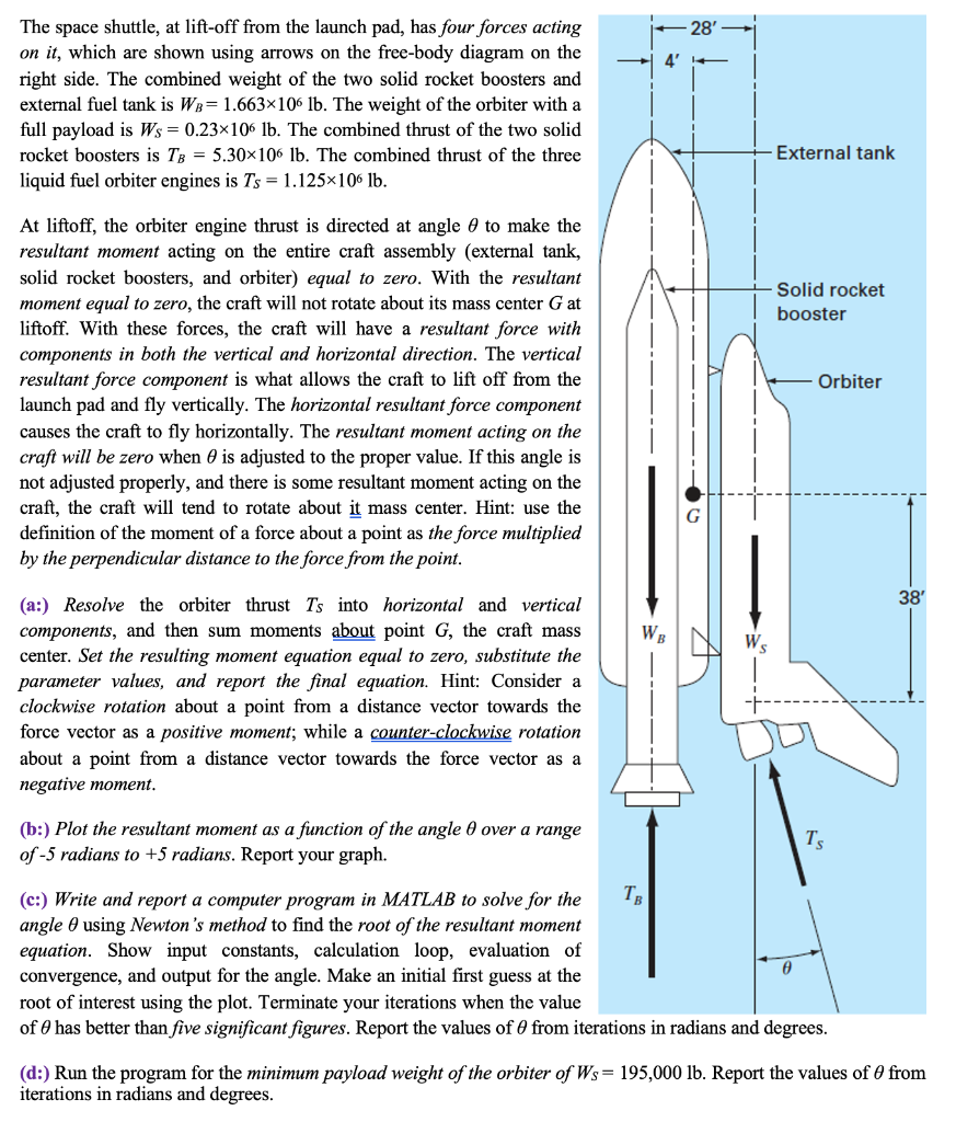 28' 4' The space shuttle, at lift-off from the launch | Chegg.com