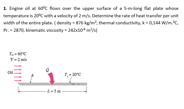 Solved 1. Engine oil at 60°C flows over the upper surface of | Chegg.com