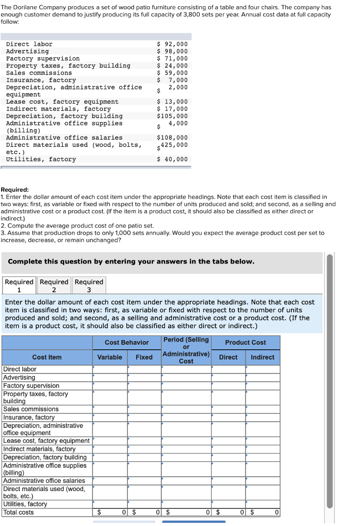 Solved Compute the average product cost of one patio set.