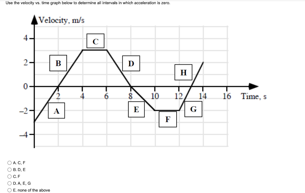 solved-use-the-velocity-vs-time-graph-below-to-determine-chegg