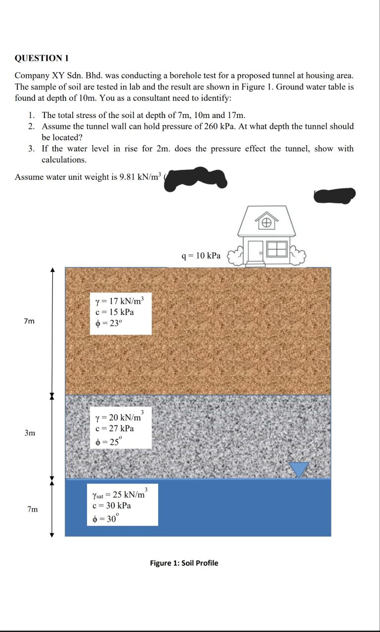 Solved QUESTION 1 Company XY Sdn. Bhd. was conducting a | Chegg.com