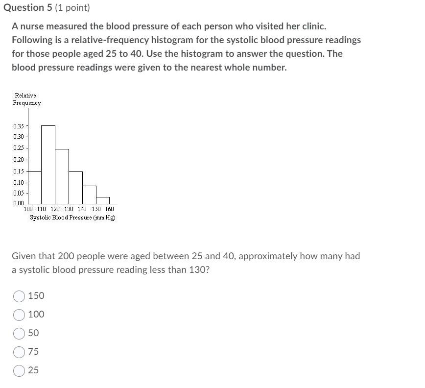 A Nurse Measured The Blood Pressure Of Each Person Chegg Com