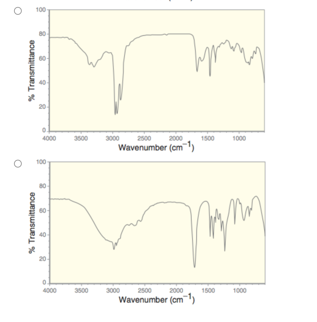 Solved Which Of The Following Ir Spectra Best Match The 8403