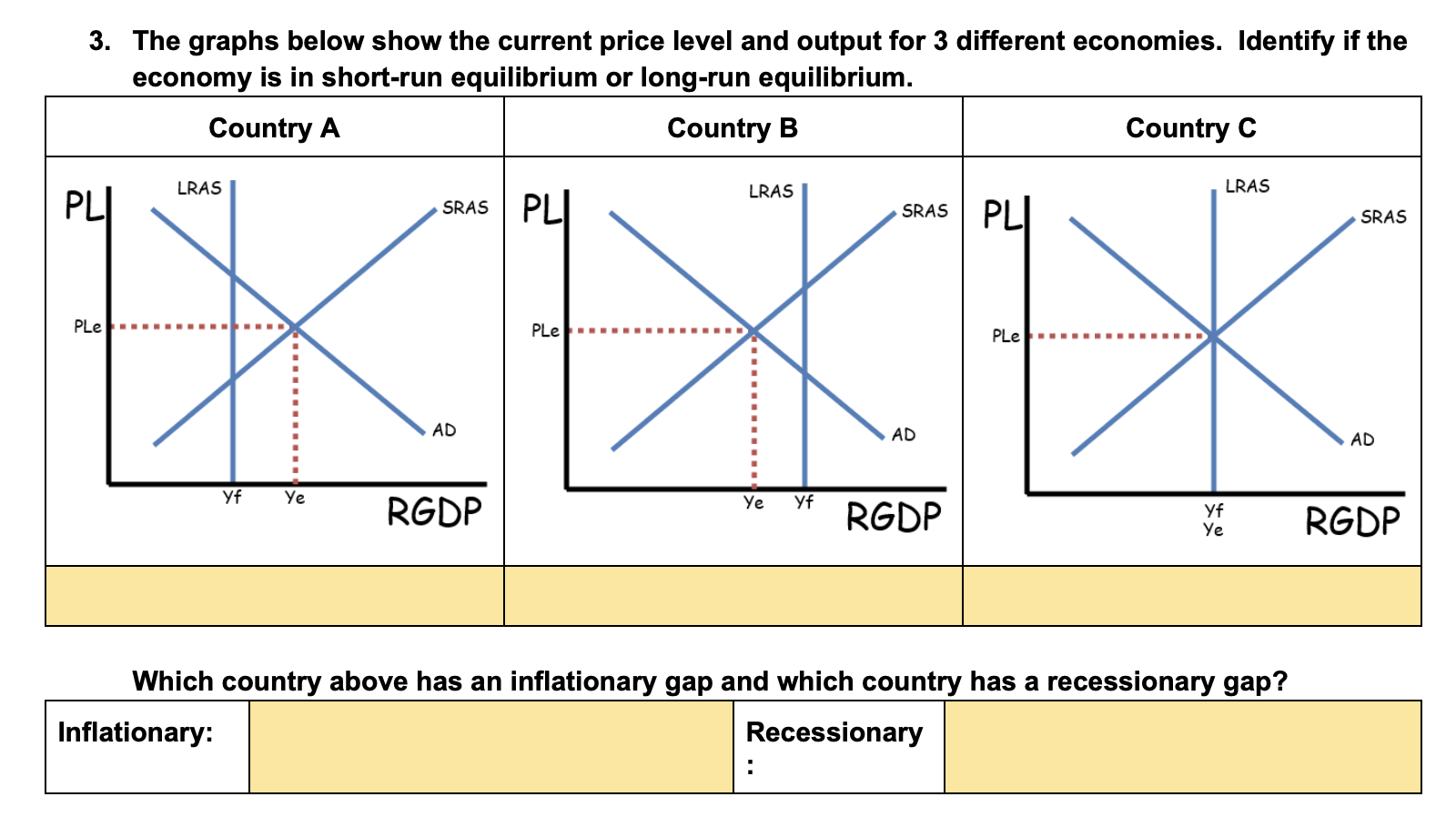Solved 3. The graphs below show the current price level and | Chegg.com