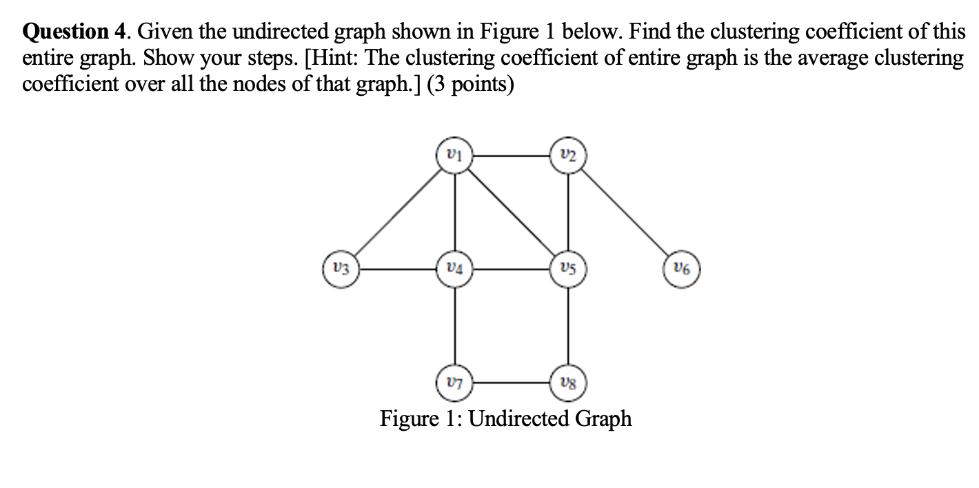 Solved Question 4. Given The Undirected Graph Shown In | Chegg.com