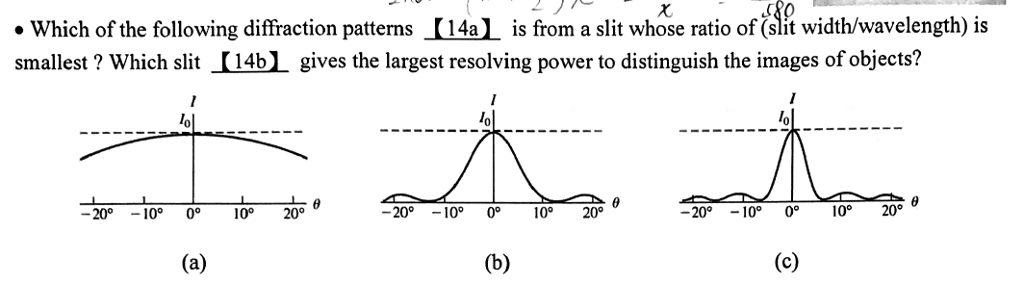 Solved «Which of the following diffraction patterns 14a, is | Chegg.com