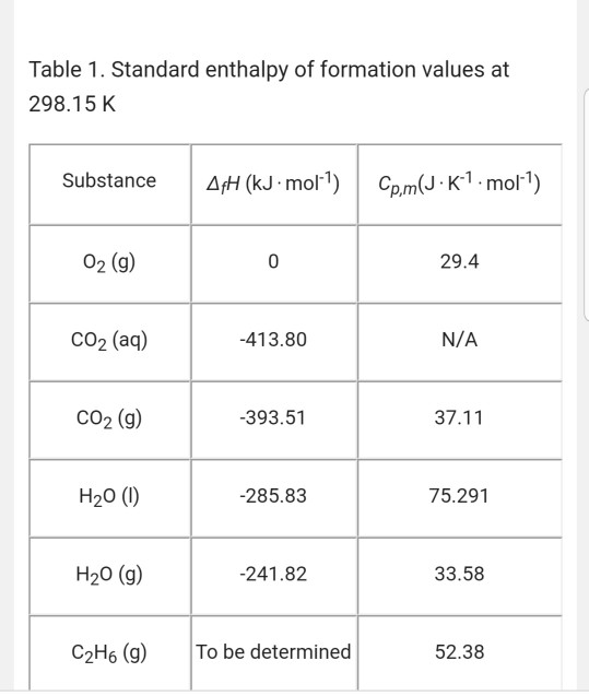 Solved The standard molar enthalpy of combustion, ΔcHm, of | Chegg.com