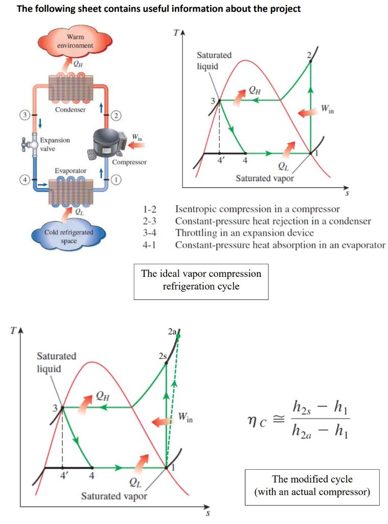 Solved Project Description Consider an industrial | Chegg.com