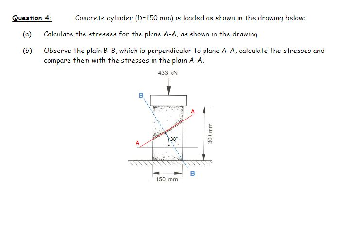 Solved Summary Of The Equations Stresses And Strains P S Chegg Com