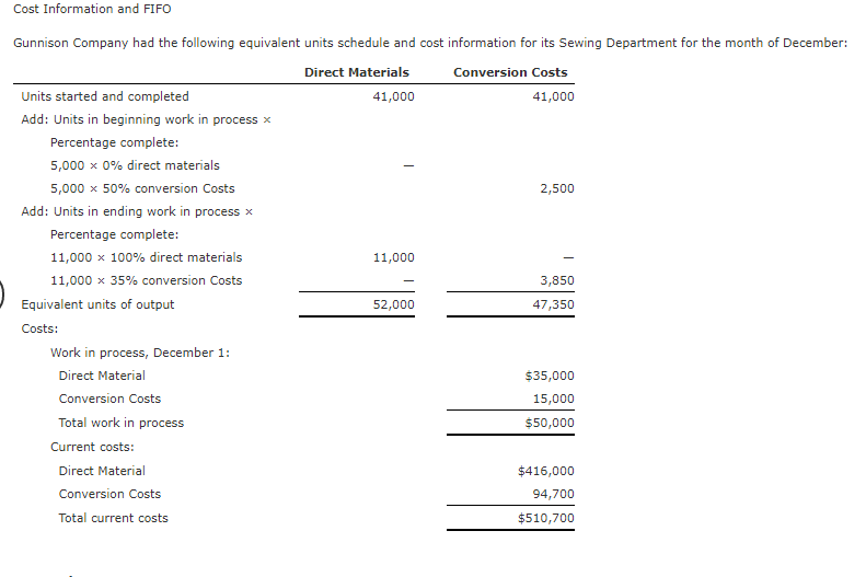 Solved Cost Information and FIFO Gunnison Company had the | Chegg.com