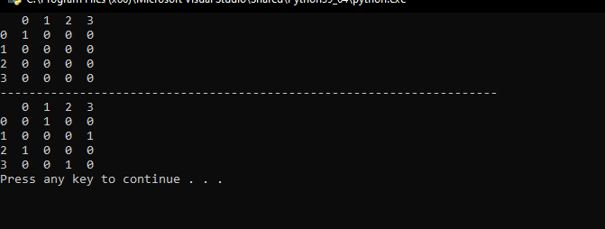 Solved Trying to use backtrack algorithm solve N-Queens. I | Chegg.com