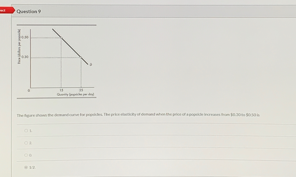 Solved The figure shows the demand curve for popsicles. The